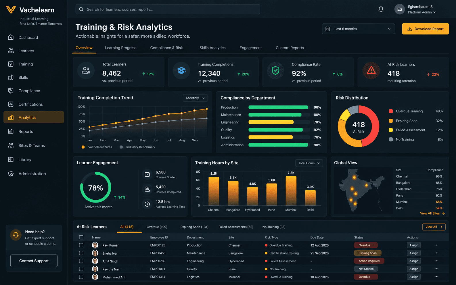 VacheLearn analytics dashboard showing workforce training risk by region